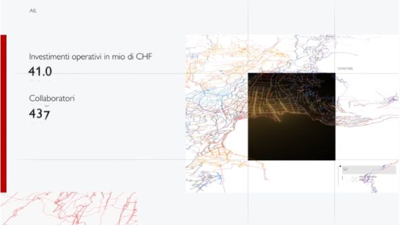 AIL c'é!